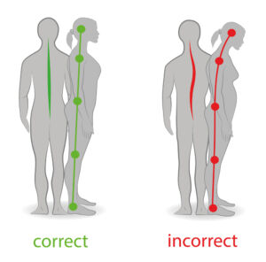 an illustration demonstrating good and poor body alignment