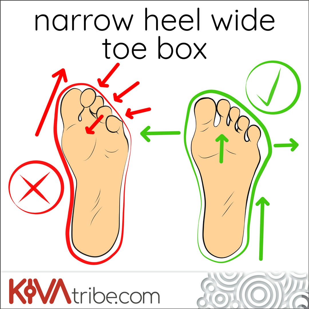 An illustration of feet that are narrow at the heel and wide at the toes with the words "narrow heel, wide toe box"
